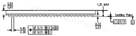原來PCB的綠漆及絲印層厚度會影響錫膏量造成BGA短路？