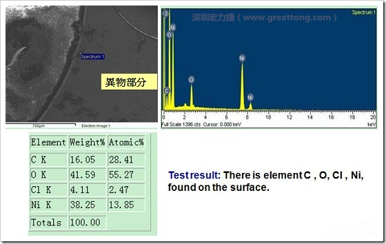 污染物的EDX分析結(jié)果。有C(碳)、O(氧)、Cl(氯)、Ni(鎳)，沒有金(Au)的成份。其中C及O都有偏高的現(xiàn)象。