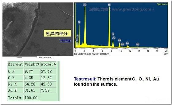 無異物污染的EDX分析結(jié)果。有C(碳)、O(氧)、Ni(鎳)、Au(金)，少了氯(Cl)的成份