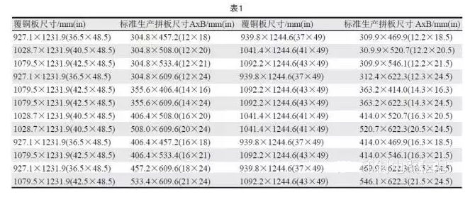 PCB用覆銅板尺寸是固定的，PCB生產拼板是由其裁剪而成，所以生產拼板通常具有標準尺寸A×B，如表1所示-深圳宏力捷