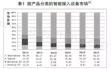 根據(jù)產(chǎn)業(yè)路線圖可以預(yù)期，未來幾年小于0.4毫米厚的PCB將出現(xiàn)在手持設(shè)備內(nèi)-深圳宏力捷