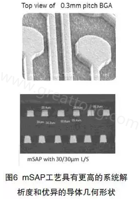 目前PCB產(chǎn)品的線路越來越細(xì)，介質(zhì)層厚度不斷減小，因此需要選擇一種合適的制作PCB工藝-深圳宏力捷