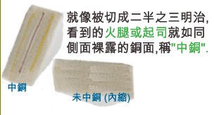 當SMD超出成型線外，若依原稿制作，即會在最后CNC成型時造成橫切銅面之情形，而側邊有裸銅之現(xiàn)象。-深圳宏力捷