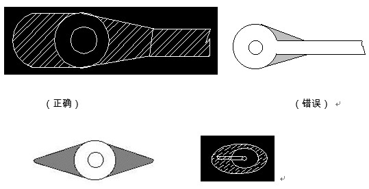 對于插件式的元器件，為避免焊接時出現(xiàn)銅箔斷現(xiàn)象，且單面的連接盤應用銅箔完全包覆；而雙面板最小要求應補淚滴；