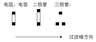 貼片元件(尤其是厚度較高的貼片元件)長(zhǎng)軸放置方向應(yīng)該盡可能垂直于波峰焊前進(jìn)方向，以盡量避免產(chǎn)生陰影區(qū)。