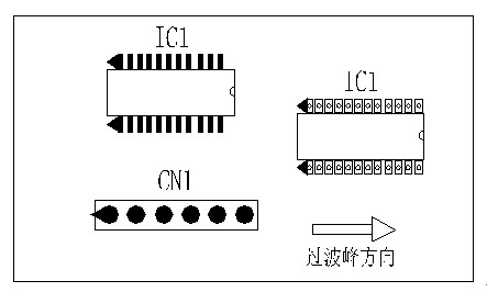 多芯插座、連接線組、腳間距密集的雙排腳手工插件IC，其長(zhǎng)邊方向必須與過(guò)波峰方向平行，并且在前后最旁邊的腳上增加假焊盤(pán)或加大原焊盤(pán)的面積，以吸收拖尾焊錫解決連焊問(wèn)題。
