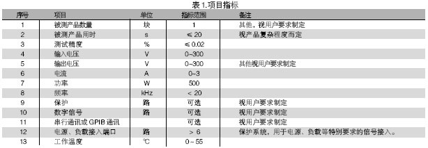電路板功能測(cè)試系統(tǒng)的被測(cè)信號(hào)包括：電壓、電流、電阻、頻率、波形等。使用電路板功能測(cè)試系統(tǒng)進(jìn)行測(cè)試，可進(jìn)行大量程電壓（超過(guò)10V）、小量程電壓（毫伏級(jí)）、電流及電阻測(cè)試，一般不再需要進(jìn)行信號(hào)調(diào)理。