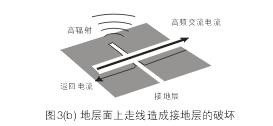 假設(shè)圖3(b)中的地層面是開關(guān)電源PCB上的接地層(Ground Plane)，設(shè)計(jì)人員應(yīng)該盡量避免在地層上放置任何功率或信號走線。