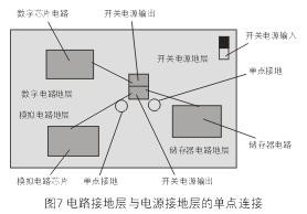 為了減小開關(guān)電源噪音對(duì)敏感的模擬和數(shù)字電路的影響，通常需要分隔不同電路的接地層