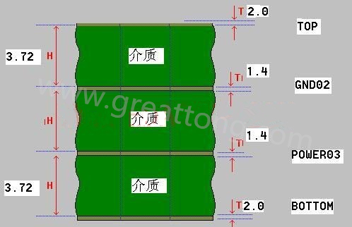 接下來算層疊厚度，假設(shè)客戶給定板厚為1.6mm。
