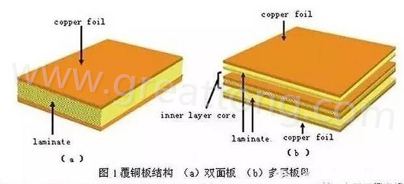 PCB壓合工序是產生熱應力的主要流程，其中由于材料或結構不同產生的變形見上一節(jié)的分析。