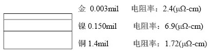 隨著信號的頻率越來越高，因趨膚效應造成信號在多鍍層中傳輸?shù)那闆r對信號質(zhì)量的影響越明顯：