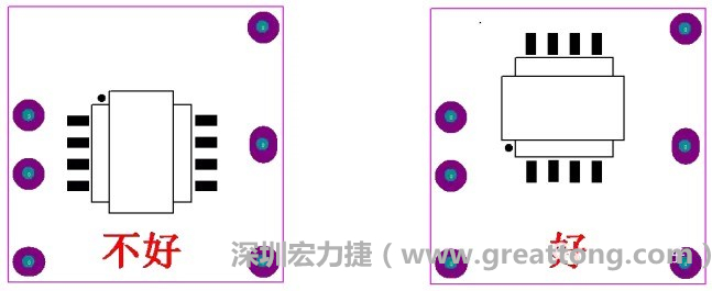 左圖變壓器離入口太近，電磁的輻射能量直接作用于輸入輸出端，因此，EMI測試不通過。改為右邊的方式后，變壓器遠(yuǎn)離入口，電磁的輻射能量距輸入輸出端距離加大，效果改善明顯，EMI測試通過。