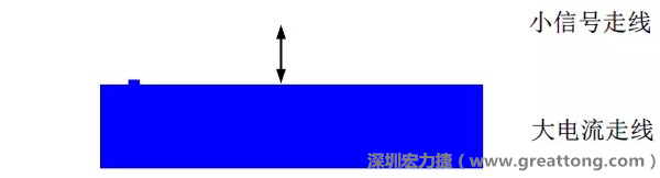 小信號(hào)走線要盡量遠(yuǎn)離大電流走線，兩者不要靠近平行走線