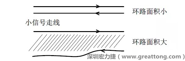 關(guān)鍵的小信號(hào)走線，如電流取樣信號(hào)線和光耦反饋的信號(hào)線等，盡量減小回路包圍的面積。