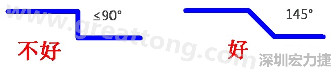 相鄰之間不應(yīng)有過(guò)長(zhǎng)的平行線(當(dāng)然同一電流回路平行走線是可以的)，上下層走線盡量采用交叉用垂直方式，走線不要突然拐角（即：≤90°），直角、銳角在高頻電路中會(huì)影響電氣性能