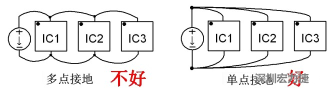 功率回路和控制回路要注意分開(kāi)，采用單點(diǎn)接地方式