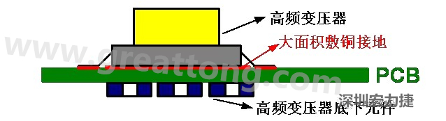 高頻元件（如變壓器、電感）底下第一層不要走線，高頻元件正對(duì)著的底面也最好不要放置元件，如果無(wú)法避免，可以采用屏蔽的方式