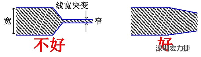 電源線、地線的布線盡量加粗縮短，以減小環(huán)路電阻，轉(zhuǎn)角要圓滑，線寬不要突變
