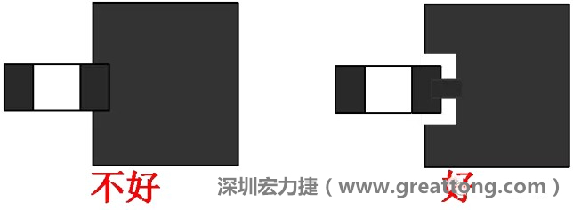 SMD器件的引腳與大面積銅箔連接時(shí)，要進(jìn)行熱隔離處理，不然過(guò)回流焊的時(shí)候由于散熱快，容易造成虛焊或脫焊