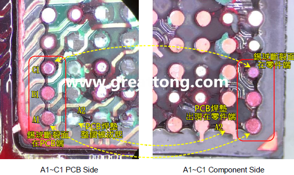 看左邊PCB端的圖，可以看到A1、B1錫球的直徑似乎與C1不一樣，C1感覺比較小，這是因?yàn)锳1、B1錫球的斷裂面出現(xiàn)在PCB端，所以看到是PCB上焊墊/焊盤的直徑，而C1錫球的斷裂面則在零件端，所以其直徑比較小，一般來說同一顆BGA錫球，PCB上的焊墊會(huì)比零件上的焊墊來得大，其實(shí)如果仔細(xì)看PCB端C1的錫球，應(yīng)該還是看得出來斷裂面下方還是有模糊的球體形狀，其大小應(yīng)該等同于A1及B1，其此可以更加確定C1的斷裂面在零件端，因?yàn)殄a球整個(gè)黏在PCB焊墊上。