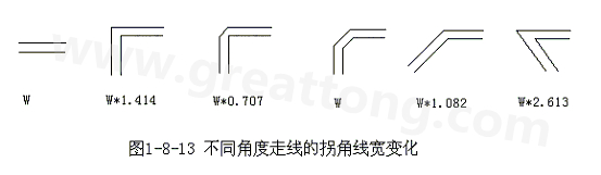 直角走線的對信號的影響就是主要體現(xiàn)在三個方面：一是拐角可以等效為傳輸線上的容性負(fù)載，減緩上升時間；二是阻抗不連續(xù)會造成信號的反射；三是直角尖端產(chǎn)生的EMI。