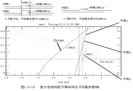 在實(shí)際的PCB布線中，往往不能同時滿足差分設(shè)計(jì)的要求。
