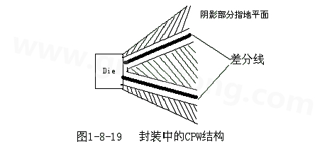通過地平面的隔離也可以起到很好的屏蔽作用，這種結(jié)構(gòu)在高頻的（10G以上）IC封裝PCB設(shè)計(jì)中經(jīng)常會用采用，被稱為CPW結(jié)構(gòu)，可以保證嚴(yán)格的差分阻抗控制（2Z0）