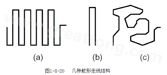 蛇形線是Layout中經(jīng)常使用的一類走線方式。其主要目的就是為了調(diào)節(jié)延時，滿足系統(tǒng)時序設(shè)計(jì)要求。