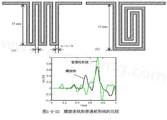 號在蛇形走線上傳輸時，相互平行的線段之間會發(fā)生耦合，呈差模形式，S越小，Lp越大，則耦合程度也越大。