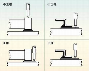 圖2：許多故障經(jīng)常是因相鄰元件的管腳短路、元件管腳與電路板的外層導(dǎo)體短路或印刷電路板外層導(dǎo)體間的短路引起的，探針焊盤的測(cè)試點(diǎn)必須在柵格上以便于自動(dòng)探針測(cè)試