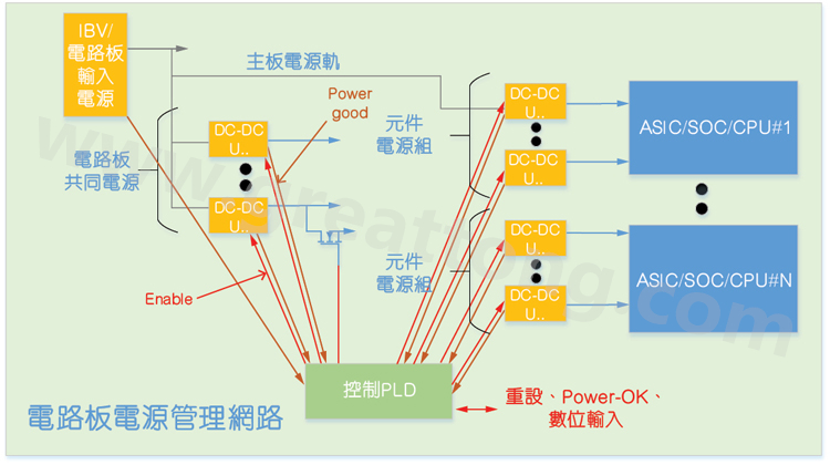 基于CPLD的硬件管理系統(tǒng)，可實(shí)現(xiàn)電源管理和內(nèi)務(wù)處理功能