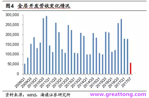 銅箔：Q2營(yíng)收、毛利率環(huán)比下滑，7月環(huán)比出現(xiàn)回升。