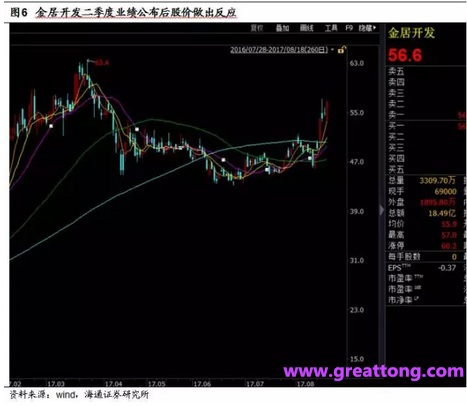 銅箔：Q2營(yíng)收、毛利率環(huán)比下滑，7月環(huán)比出現(xiàn)回升。