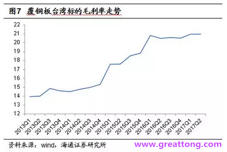 覆銅板：7月環(huán)比提升,Q3歷史出貨旺季，上游拉動(dòng)下景氣度有望進(jìn)一步提升。