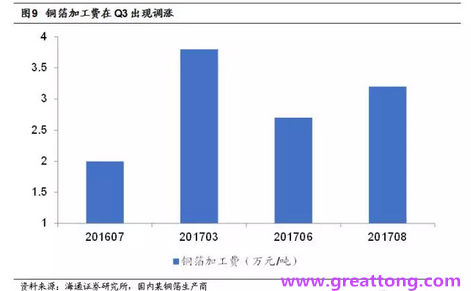 覆銅板：7月環(huán)比提升,Q3歷史出貨旺季，上游拉動(dòng)下景氣度有望進(jìn)一步提升。