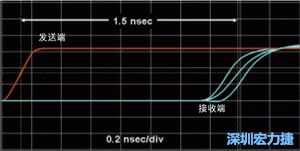 對(duì)于受擾線的場線來說，介電系數(shù)一樣，都等于導(dǎo)線條帶的介電常數(shù)