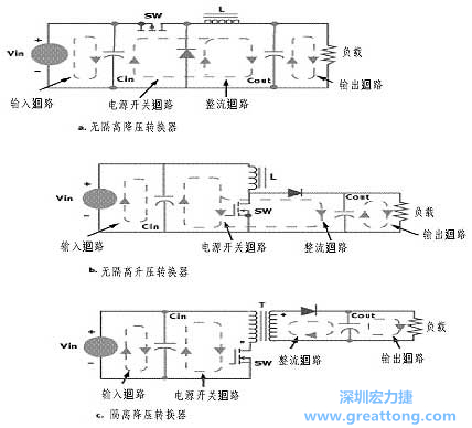 三種主要的開關電源結構的電流回路，注意它們的區(qū)別