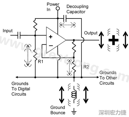 圖3. 電路中‘地彈雜訊’的示意圖。