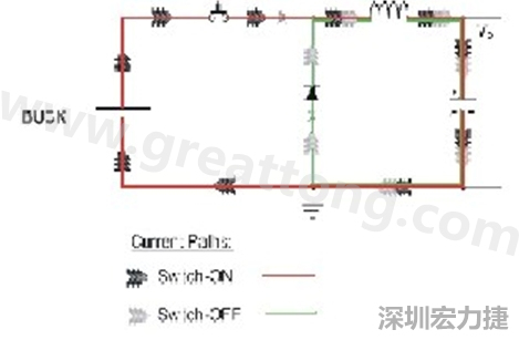 高di/dt的交流電在PCB導線周圍產(chǎn)生大量磁場，該磁場是該電路內(nèi)其他元件甚至同一或鄰近PCB上其他電路的主要干擾源。