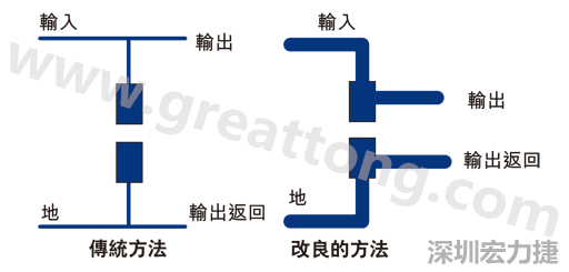 PCB設(shè)計師不應(yīng)采用把導線從Vout和接地引至電容的所謂傳統(tǒng)布局方法。