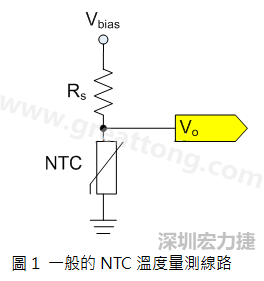 圖1是常見的應(yīng)用線路，由一個串聯(lián)電阻Rs和NTC組成的分壓PCB設(shè)計電路。透過類比轉(zhuǎn)數(shù)位轉(zhuǎn)換器（analog to digital converter以下簡稱ADC）量測分壓Vo可以得知該NTC所處的溫度。