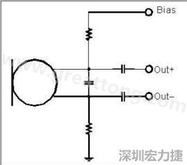  圖 2：以靠近麥克風(fēng)的電阻和電容過濾偏壓電壓是一個(gè)理想的作法。