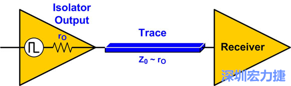 圖4：來源阻抗匹配：Z0至rO。
