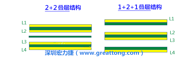 PCB的板材迭構(gòu)(stack-up)設(shè)計(jì)會(huì)影響其剛性，不同的PPCCL也會(huì)影響剛性