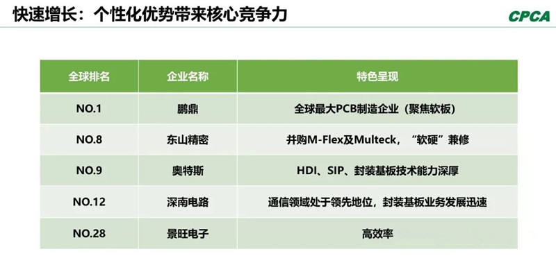 分析2008年和2018年的TOP 10企業(yè)，會發(fā)現(xiàn)發(fā)生了很大變化。