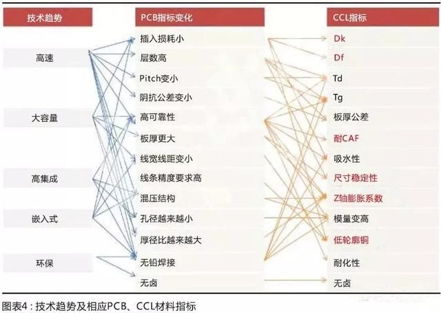 國產材料考量國內板廠的配套研發(fā)能力，競爭格局有望調整