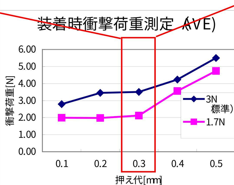 SMT貼片壓力過小，元器件焊端或引腳浮在焊膏表面，焊膏粘不住元器件