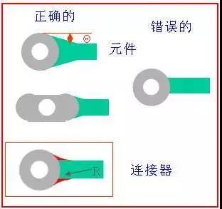 如果導(dǎo)線比插入墊小，則需要加些淚滴