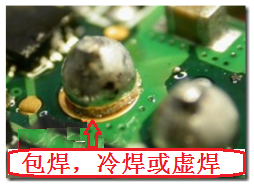 最常見到的不良現(xiàn)象就是包焊、虛焊，焊錫只有焊在元件的焊腳上而沒有連接到電路板的焊盤。從外觀看起來，整個(gè)焊點(diǎn)會(huì)形成一個(gè)球狀；更甚者，作業(yè)員為了要把焊腳焊上電路板而不斷調(diào)高烙鐵的溫度，或是加熱過久，以致造成元件超過耐熱溫度而毀損而不自知。